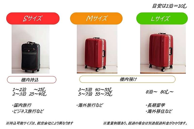 ヤマトが訪日外国人客向けに大型荷物配送ニュースイッチ by 日刊工業新聞社