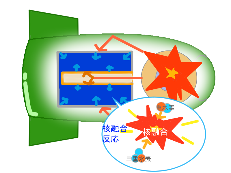 オートファジーが栄養ストレスを迅速に緩和する仕組みを解明 オートファジーの生理学的機能の一端が明らかに東工大ニュース東京工業大学