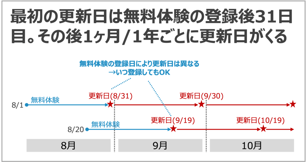 詐欺or本物？Amazonからの「お支払い方法が承認されません」メールの対処法クラシル比較
