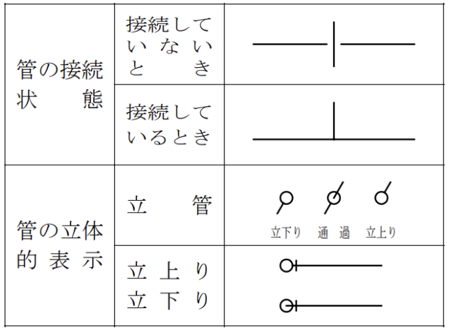 電気設備図とはどんな図面？記載されている内容と見方