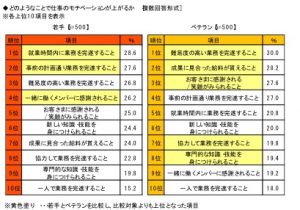 仕事のモチベーションを上げる名言70選！明日のための名言集