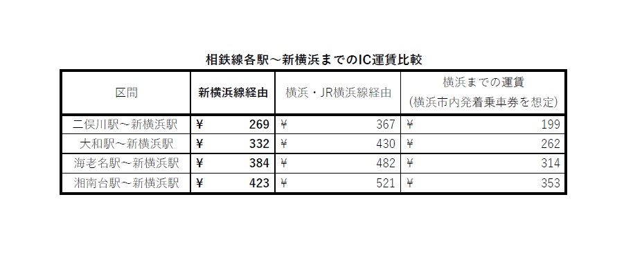 さがみ野駅周辺の観光スポットランキングTOP10 - じゃらんnet