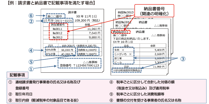 合計請求書 区分記載方式・インボイス制度 税区分項目ありbizocean ビズオーシャン