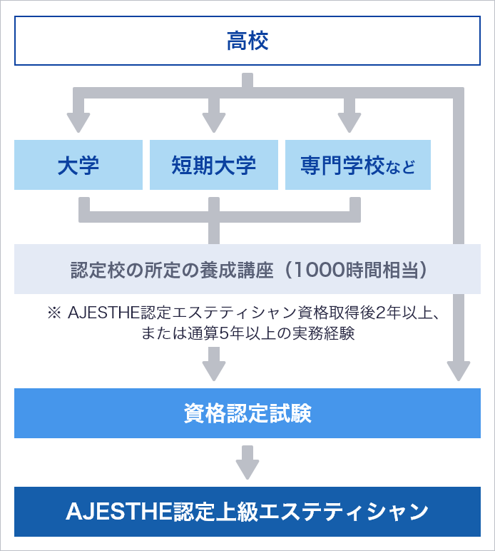 エステティシャンになるには？必要な資格や年収、仕事内容を徹底解説！｜美容部員・BA・コスメ・化粧品業界の求人・転職・派遣｜アットコスメキャリア