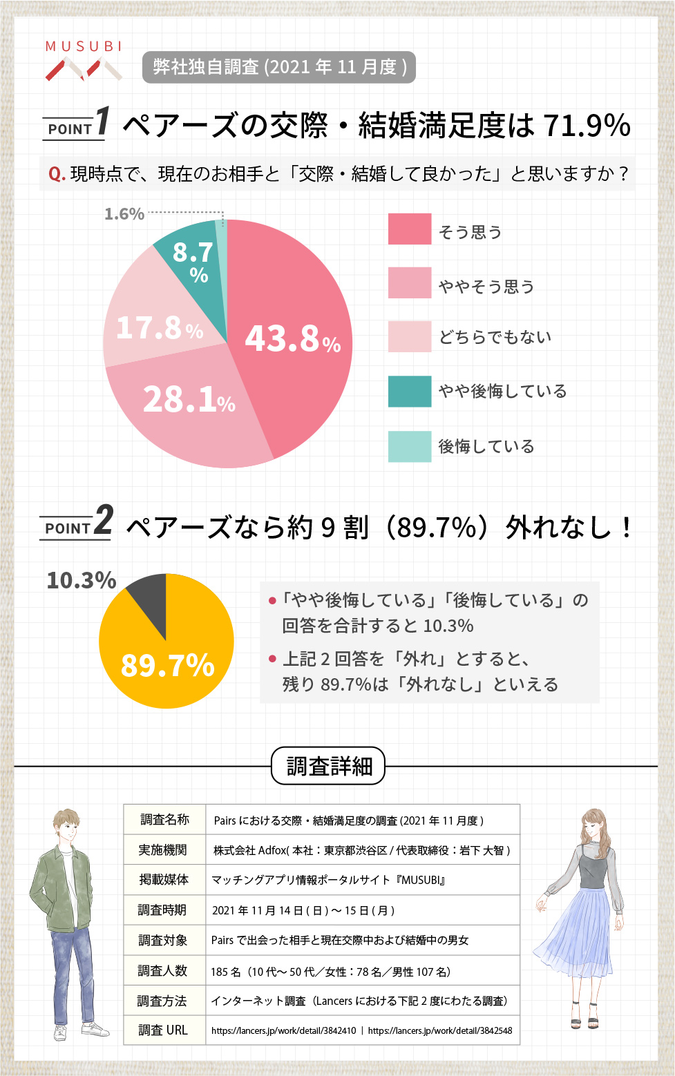 徹底調査 40代女性のマッチングアプリの現実とは？出会いを成功させる戦略＆おすすめ婚活法全国 ピップの結婚相談所「P!っと縁結び」