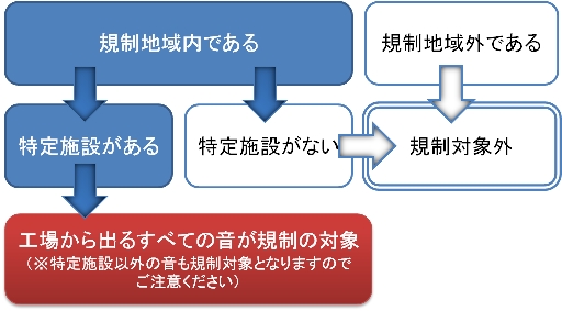 騒音・振動を見える化して説明責任を果たすクェスタ株式会社