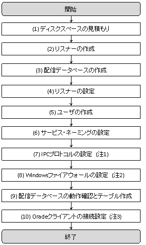 拡大画像01 RF041500W-01 カウンターテーブル 丸型 喫茶コーナーや休憩コーナに！スペースに合わせてテーブル 、チェアをレイアウトしてオリジナリティある空間に