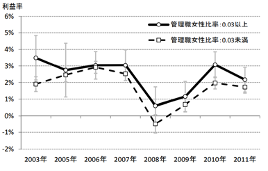 銀行界、女性管理職比率16.3% 定義厳格化で足踏みニッキンONLINE
