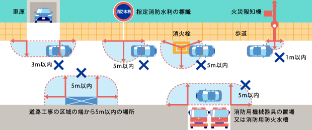 停車禁止の標識 マーク ・場所。駐車と停車の違いチューリッヒ