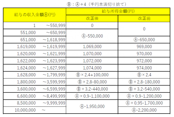 開業初年度は要注意！所得税はいくらから？計算方法と税率や控除についてを解説キャッシャ