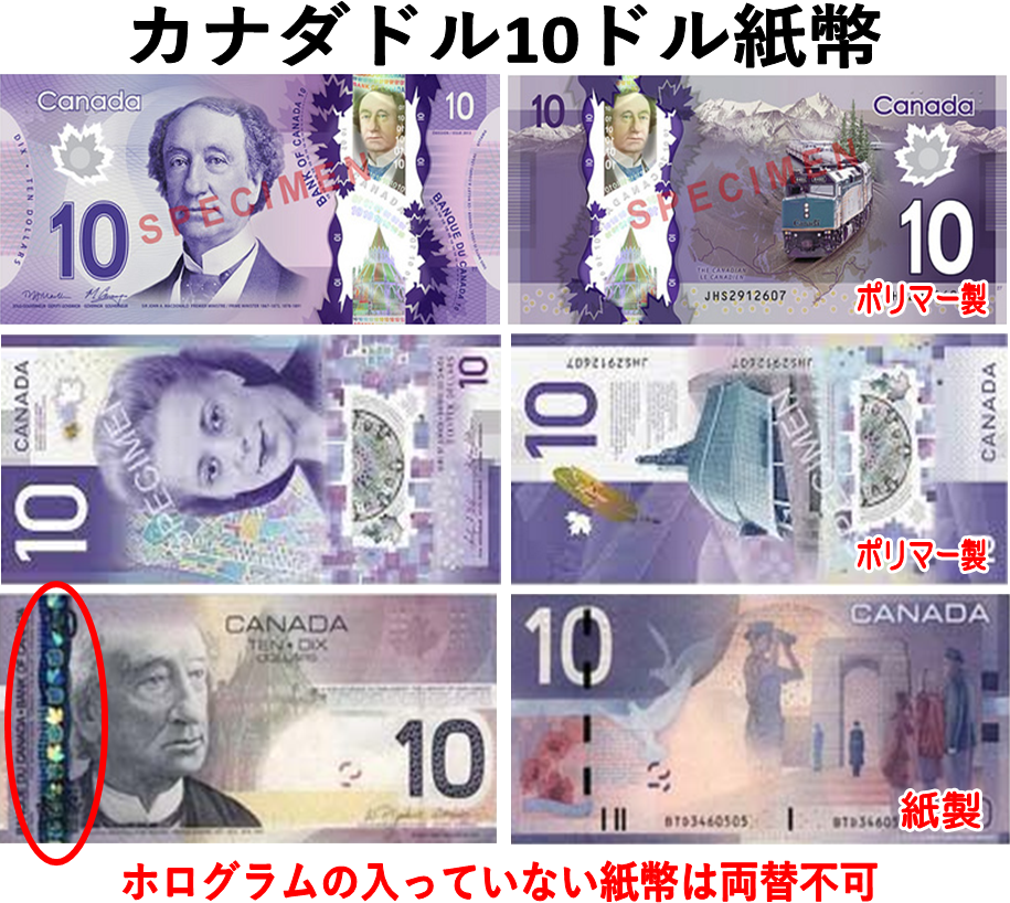 カナダの通貨カナダ留学ならピュアカナダ