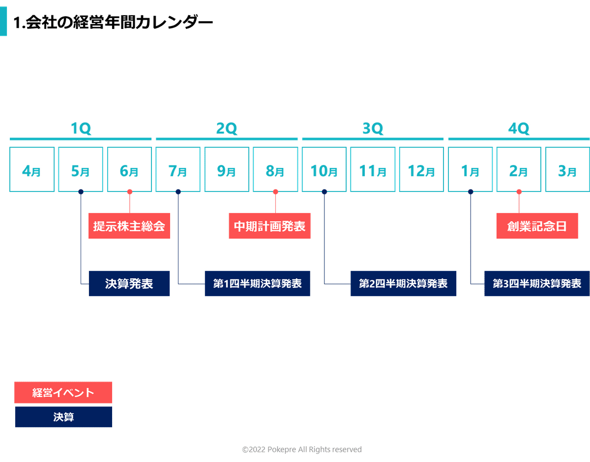 パワポでタイムライン図を素早く作成する方法まーさんブログ