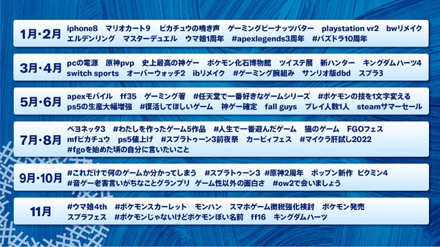 見たくない情報をブロック！Twitterのキーワードミュートの設定方法 -しむぐらし 格安SIMでちょっといい暮らしBIGLOBEモバイル