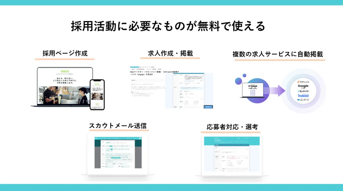 京都市の医療の求人 - げんきワーク