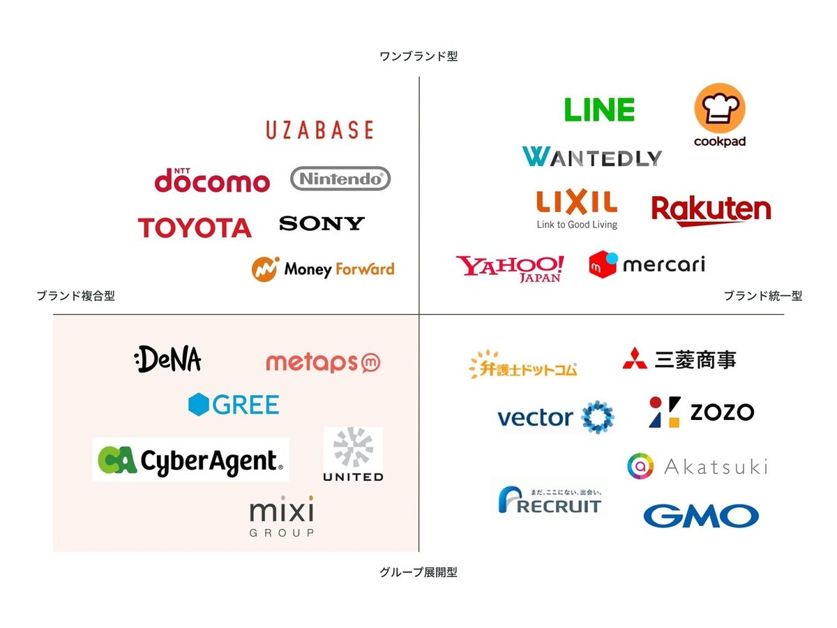 複業クラウドロゴ作成を依頼できるおすすめのデザイン会社9選 選ぶ基準も解説