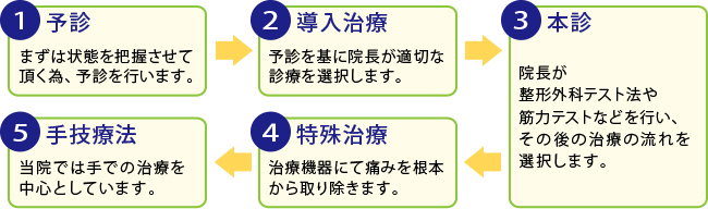 あん整骨院(長崎市 | 昭和町通り駅)の口コミ・評判2件。 |