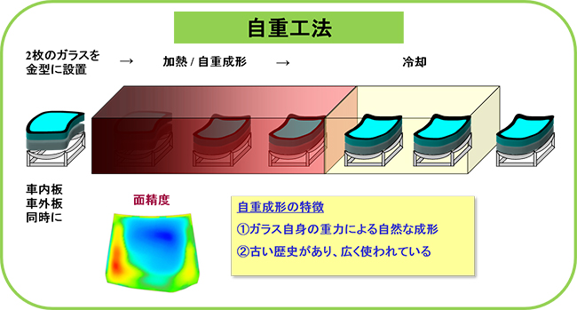 フロントガラスの油膜・ウロコや水垢も一発で除去！☆プロ性能で雨の日・夜間の見にくさを劇的に改善!☆ ウィンドウガラス専用コンパウンド雨の日や夜間の見にくいギラつき・水垢・ウロコを落とす ガラスクリーナー 『ガラスリフレッシャー』 在庫限り