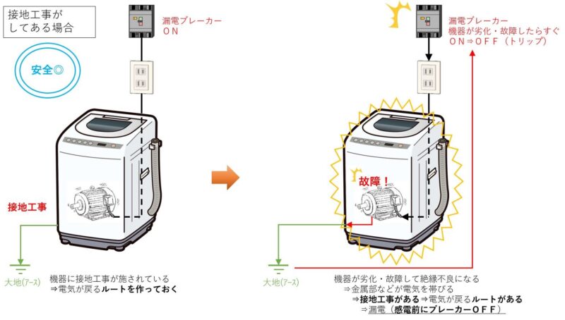 ハンドリール 100V 3芯×10m 緑 アース漏電しゃ断器付 HR-EB102-G - as kitchen アズキッチン