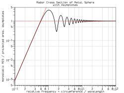 ミー散乱 - Wikipedia