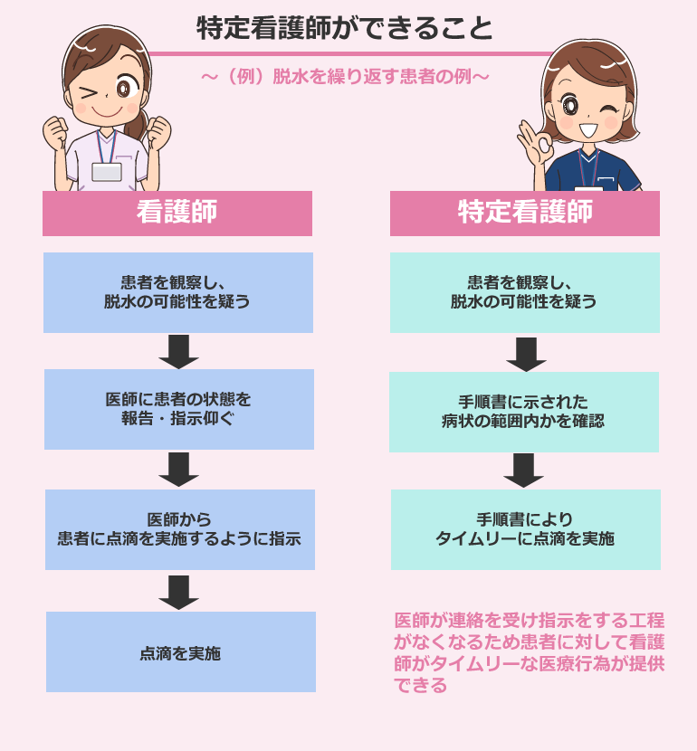 看護師の役職にはどのような種類がある？仕事内容や給料の違いを解説｜レバウェル看護 お役立ち情報