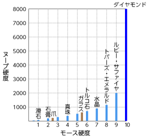 インペリアルトパーズとは？産地・硬度と天然石の特徴