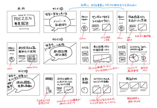 No.086 ４種類のプレゼン構成パワーポイント スキルアップ メルマガ