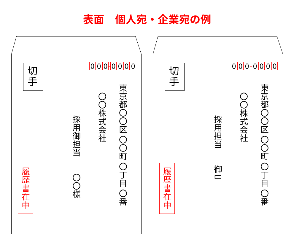 履歴書を入れる封筒マナー。郵送と手渡しの書き方は違う！なるほど！ジョブメドレ