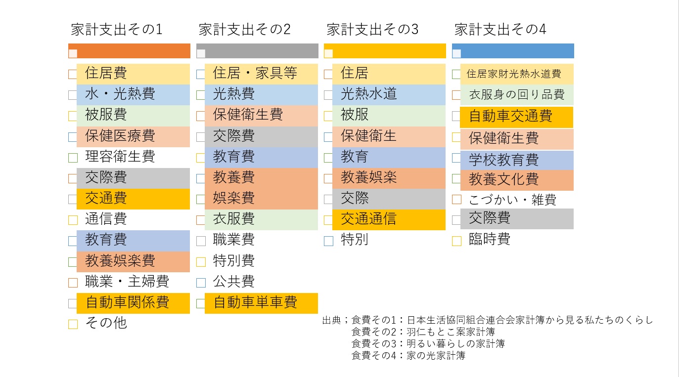 あなたも継続できる！ノートでざっくり家計簿を始めよう！四銀ルーム