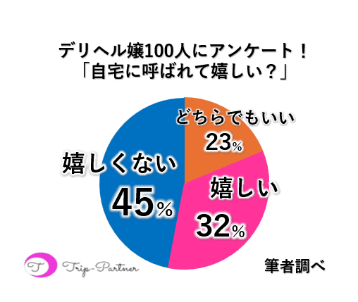 デリヘルを自宅に呼ぶリスクと、家に呼ぶ際の注意点｜アンダーナビ風俗紀行