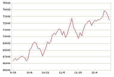 ダウ平均株価 - Wikipedia