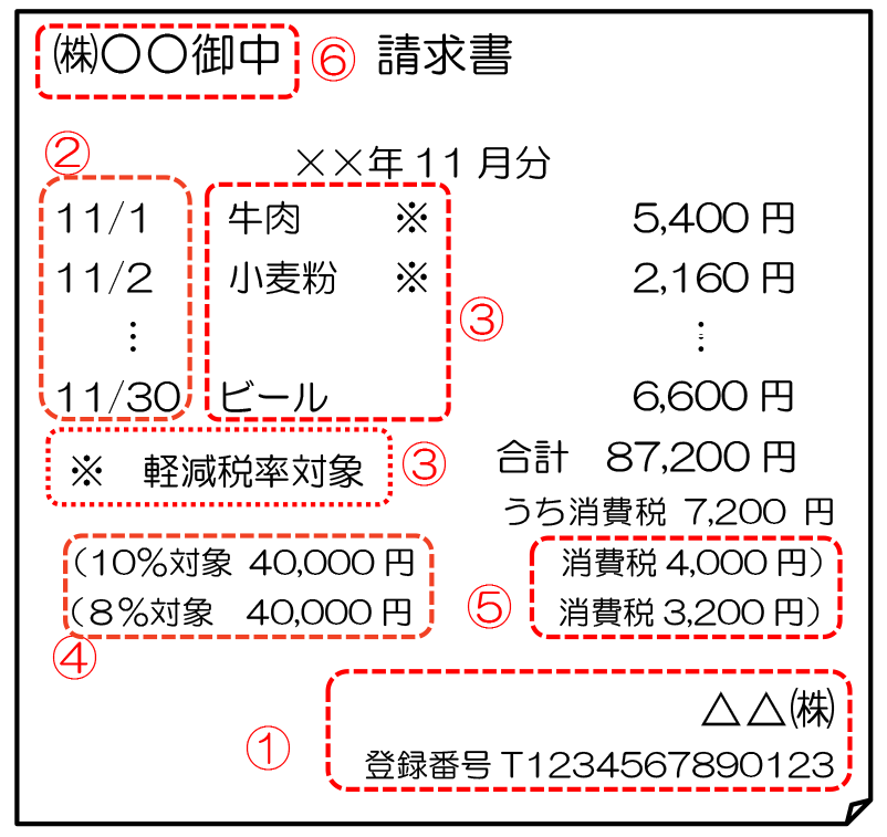 適格請求書発行事業者番号を会社名で検索する方法