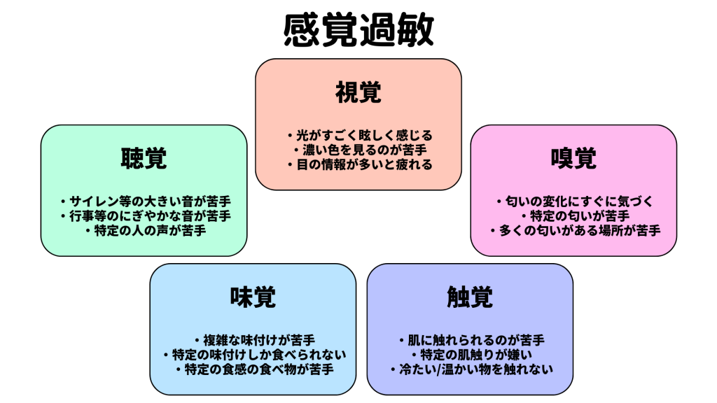 場所・感覚・メディア（2023年度） | IAMAS Project Report