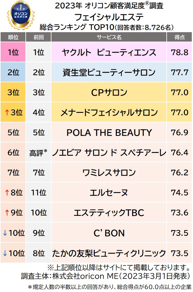 渋谷駅メンズエステおすすめランキング！口コミ体験談で比較【2024年最新版】