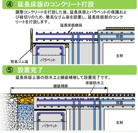 排水装置橋梁メンテナンス