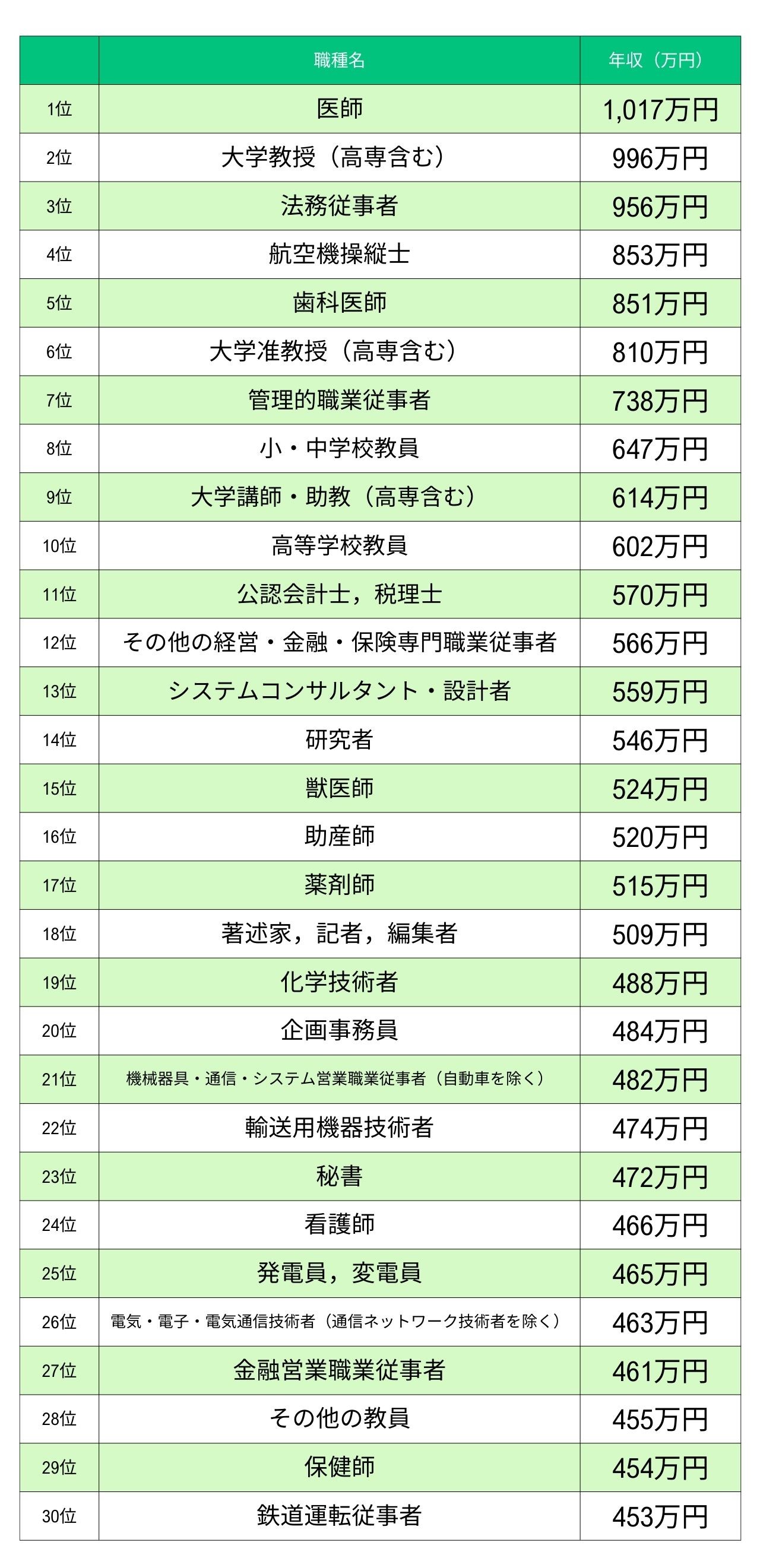 バニラ求人】オフィシャルブランドサイト