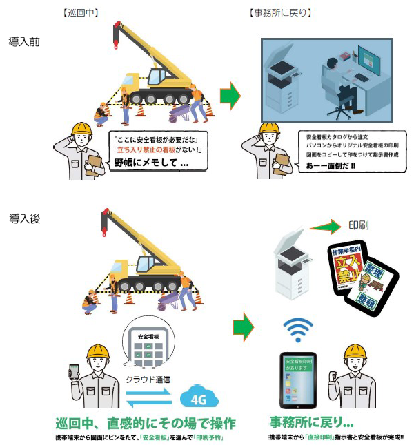 学校では教えない安全掲示板の作り方 安全掲示板の知識