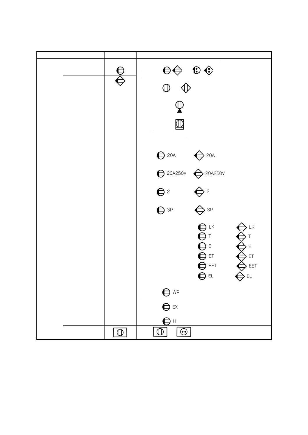 電気工事士２種筆記 コンセントの図記号と外観 R3年度上期-午後問49- ふくラボ電気工事士２種