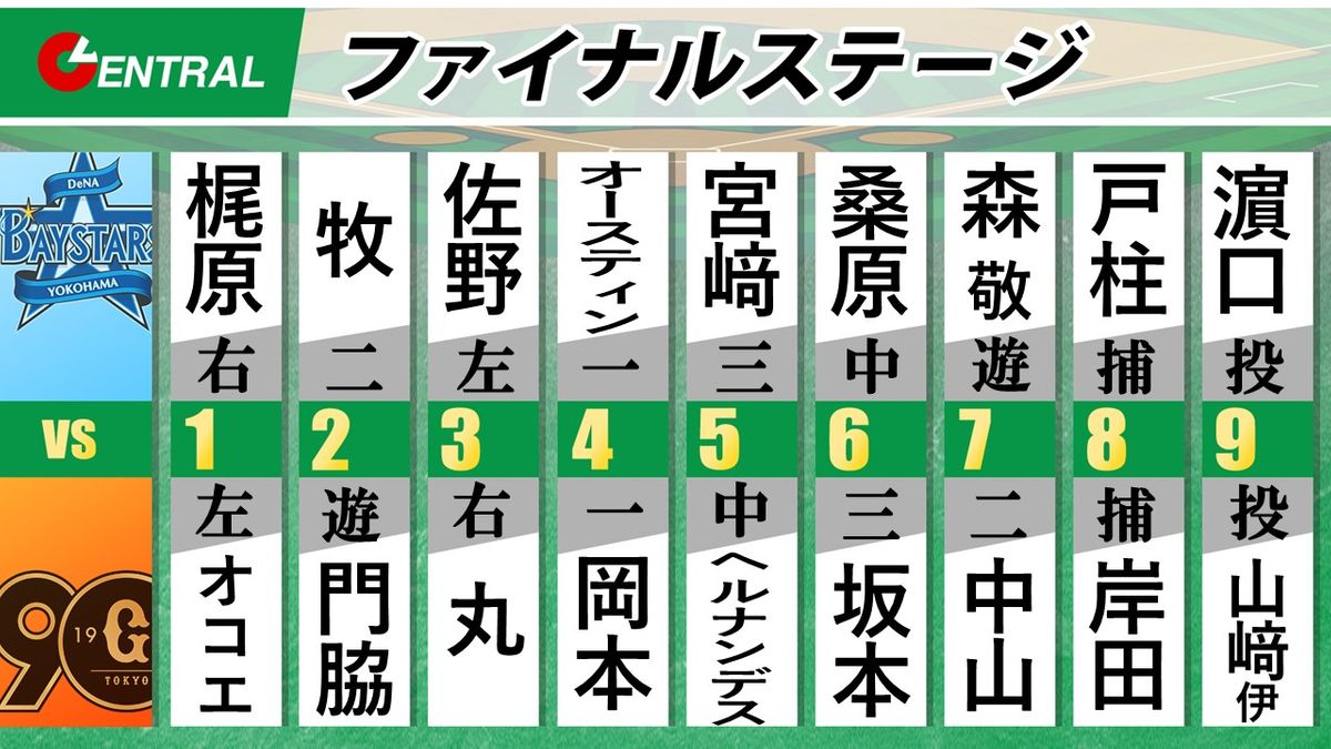 佐野勇斗「自分の思い込みだけで人生ってめっちゃ変わる」#春からの君に伝えたいこと | キャリア・生き方・将来を考える |