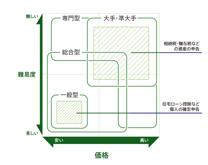 税理士事務所のオフィスデザイン_神奈川県横浜市 あすは税理士法人空間ブランディング・店舗デザイン実績