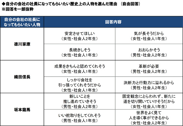 例文付き 社内報の自己紹介はどのように書く？ ポイントを紹介社内報ならウィズワークスの ｢社内報アプリ ｣