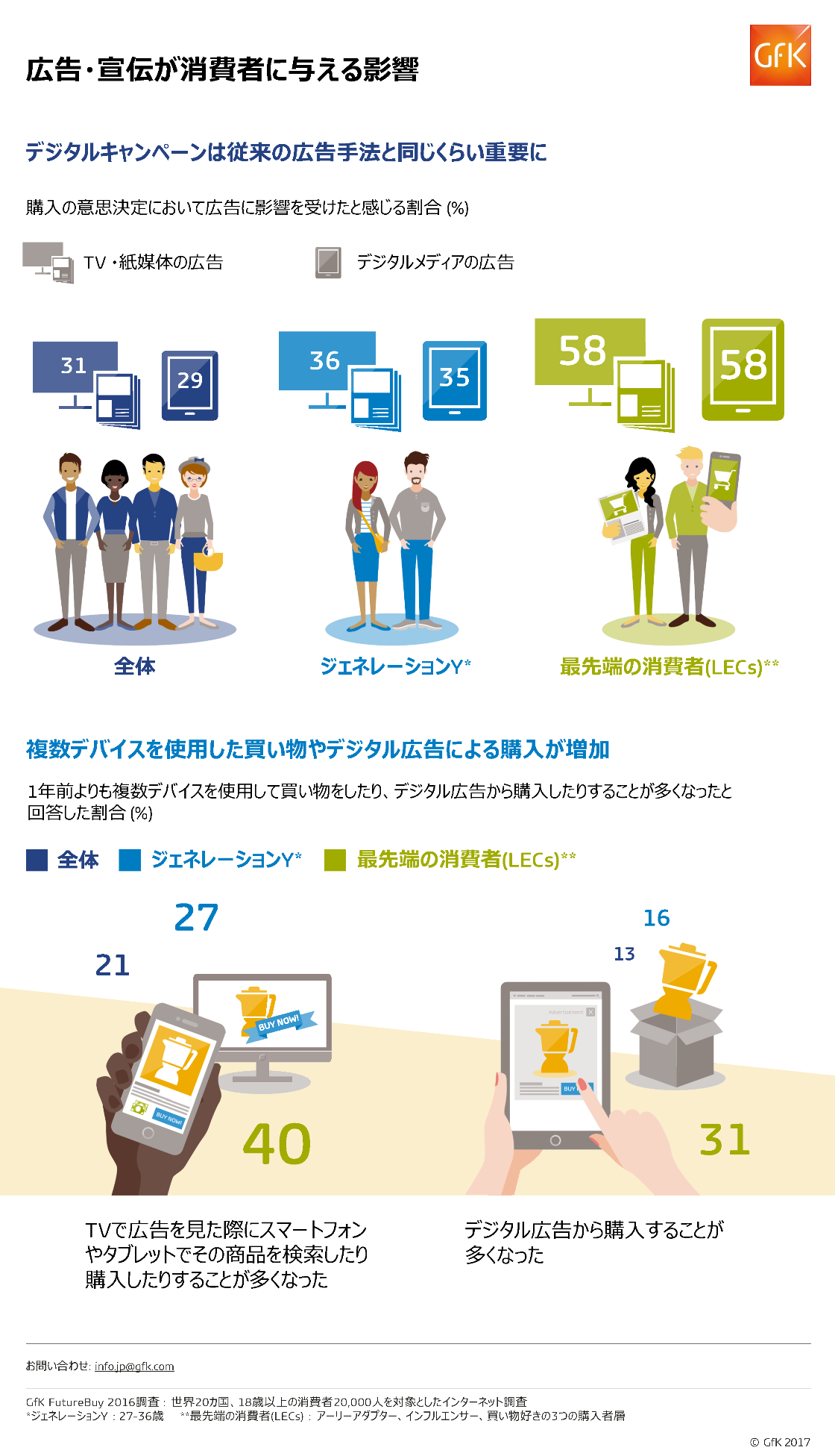 苦しい時に助けを求める自虐広告は有効なのか阪上 延夫の販促・集客話