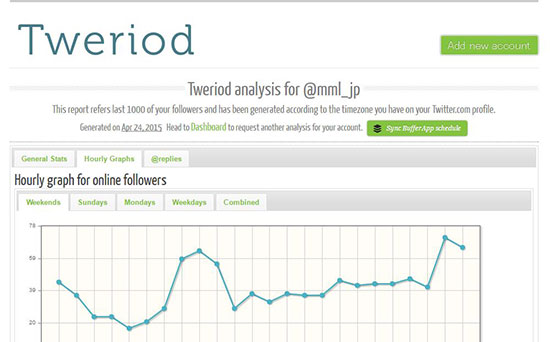 X Twitter の投稿時間はいつが最適？ビジネスアカウント向けの考え方
