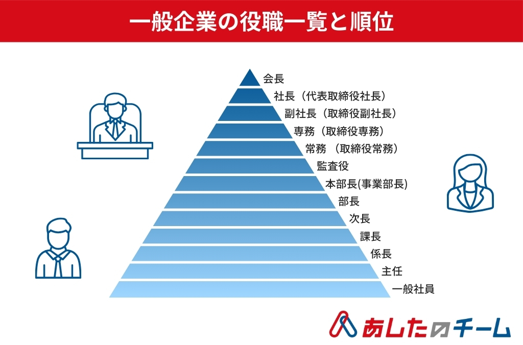 専務と常務の違いとは？それぞれの役割と求められる資質 - BNGパートナーズのハイクラス転職・採用支援