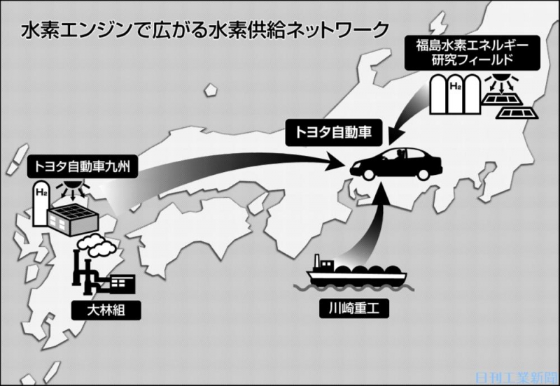 燃料自動車 FCV や水素自動車のしくみ。普及しないデメリットチューリッヒ