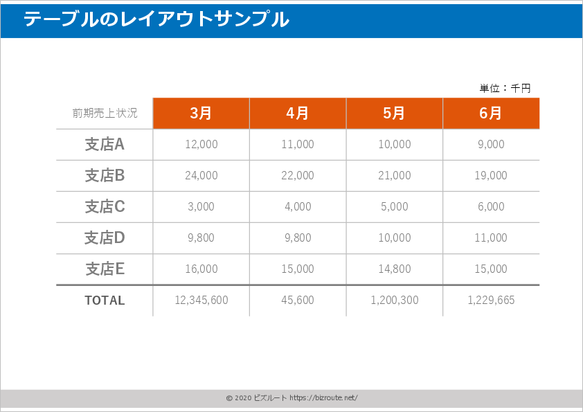 製品価格表 会社・従業員用 ・Excelbizocean ビズオーシャン