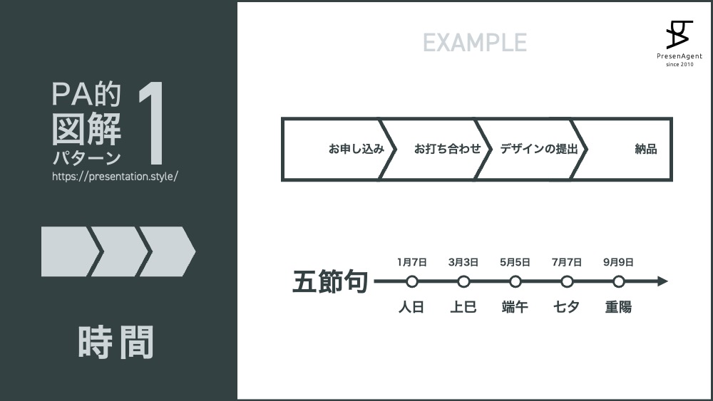 ラボ配属後に差をつけるパワポ テクニック球体と体心立方格子の作り方