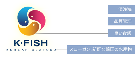 KCマークについて - Coupang Marketplace