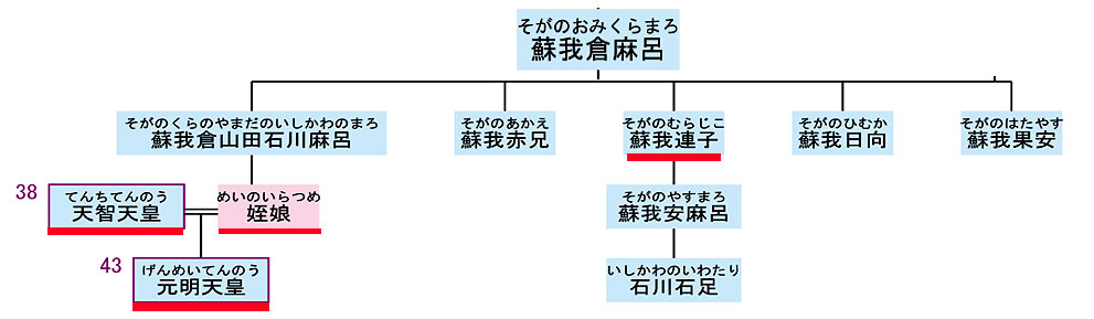 北摂多田の歴史」藤原仲光と幸寿丸 : 高代寺日記・農園・スピリチャル体験など