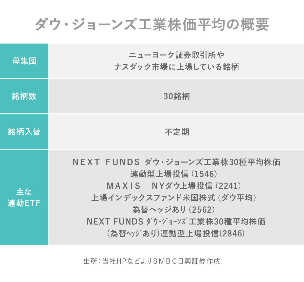 ダウ平均株価 - ダウ工業株30種平均のチャート — TradingView