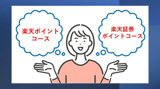 楽天、「ポイント運用 by 楽天PointClub」の本格提供を開始楽天グループ株式会社